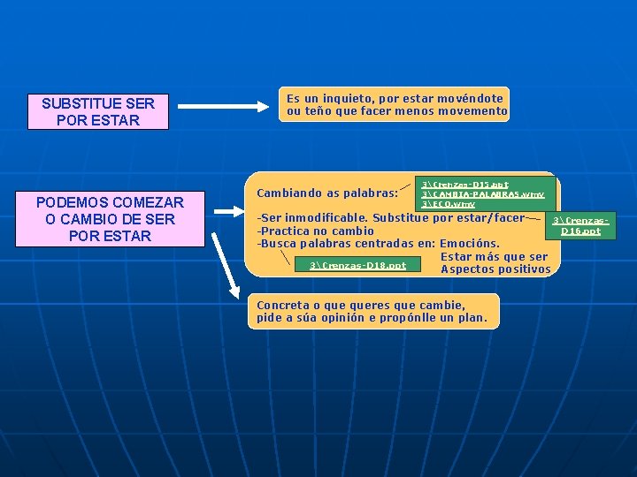 SUBSTITUE SER POR ESTAR PODEMOS COMEZAR O CAMBIO DE SER POR ESTAR Es un