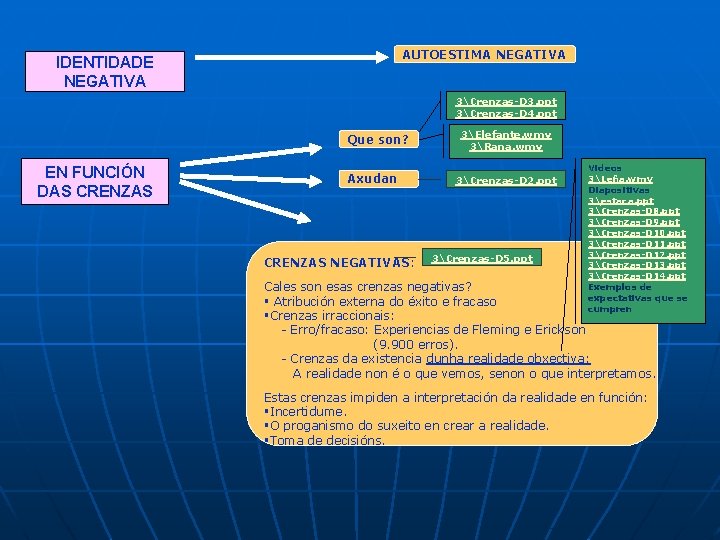 AUTOESTIMA NEGATIVA IDENTIDADE NEGATIVA 3Crenzas-D 3. ppt 3Crenzas-D 4. ppt Que son? EN FUNCIÓN