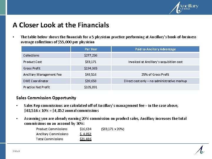 A Closer Look at the Financials The table below shows the financials for a