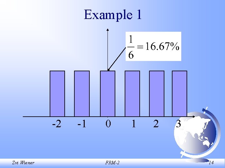 Example 1 -2 Zvi Wiener -1 0 FRM-2 1 2 3 14 