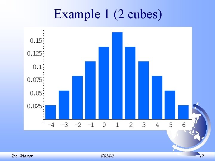 Example 1 (2 cubes) Zvi Wiener FRM-2 17 