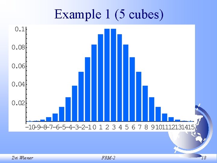 Example 1 (5 cubes) Zvi Wiener FRM-2 18 