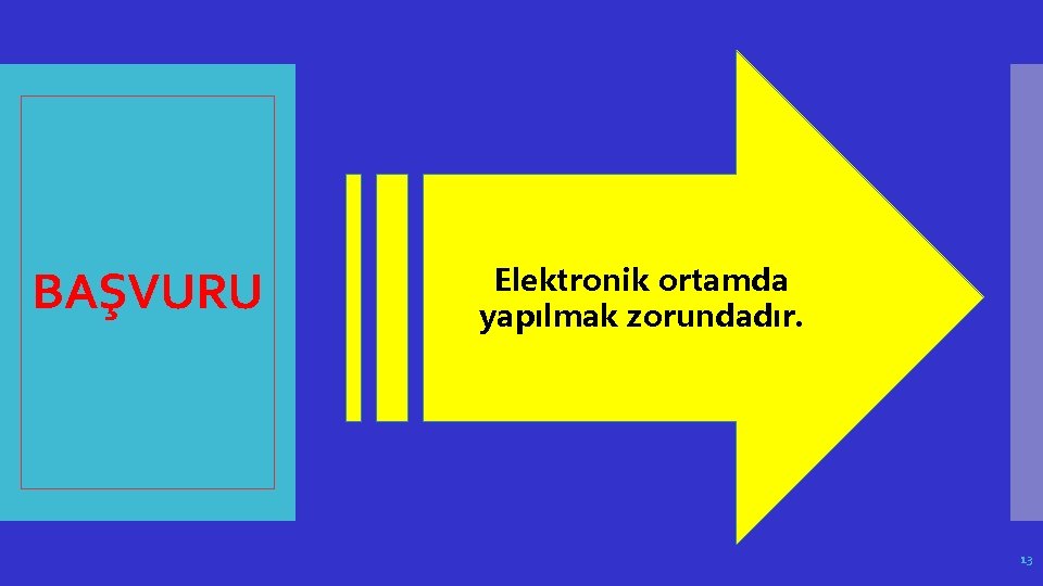 BAŞVURU Elektronik ortamda yapılmak zorundadır. 13 