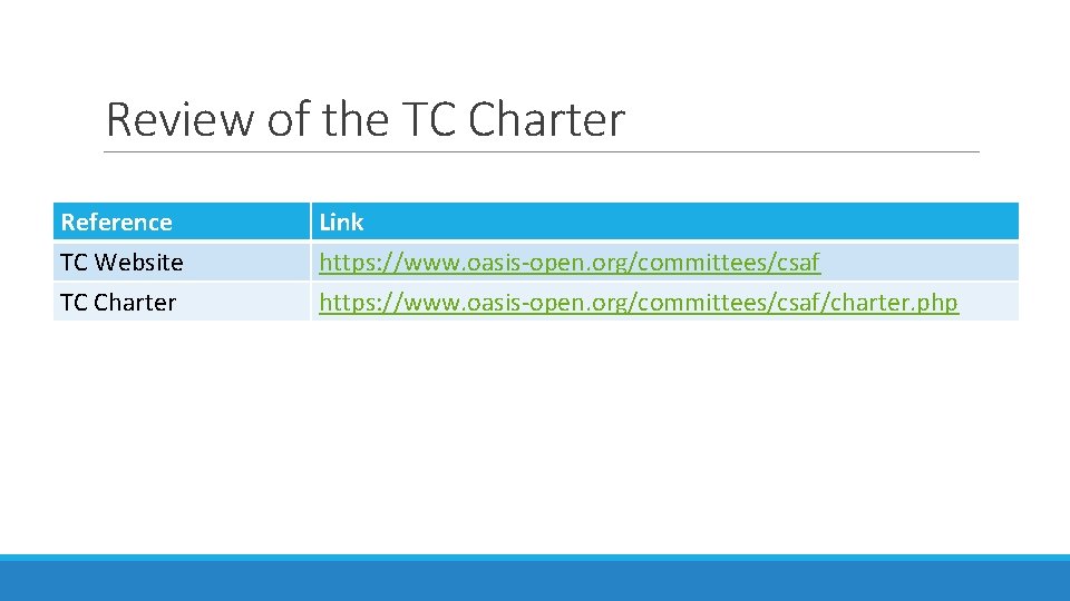 Review of the TC Charter Reference TC Website TC Charter Link https: //www. oasis-open.