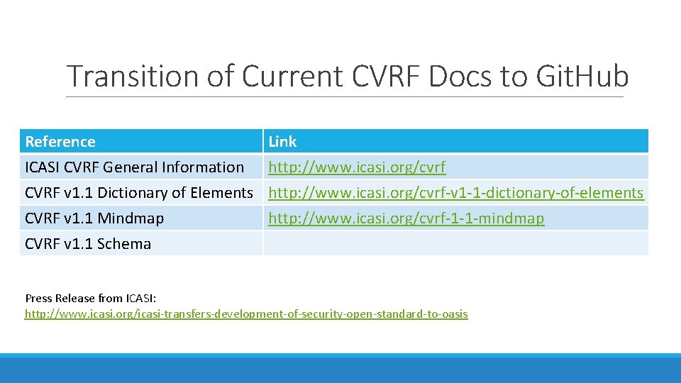 Transition of Current CVRF Docs to Git. Hub Reference ICASI CVRF General Information CVRF