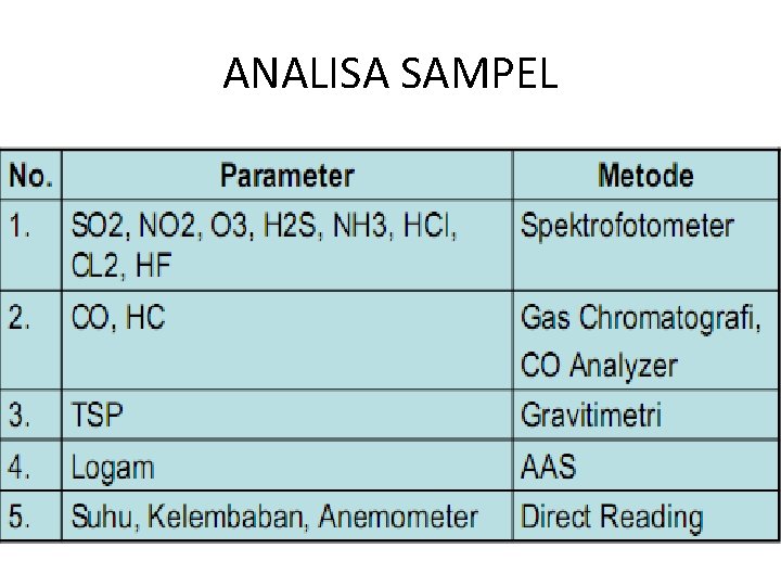 ANALISA SAMPEL 