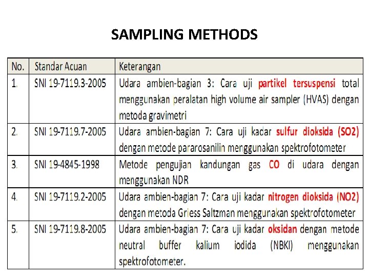 SAMPLING METHODS 