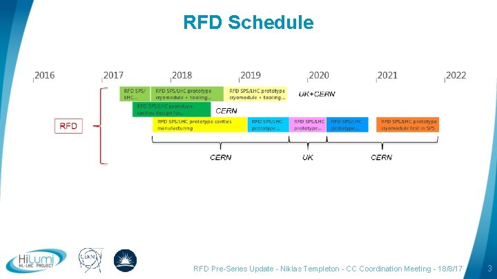 RFD Schedule RFD Pre-Series Update - Niklas Templeton - CC Coordination Meeting - 18/8/17