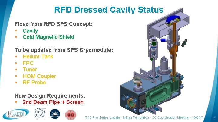 RFD Dressed Cavity Status Fixed from RFD SPS Concept: § Cavity § Cold Magnetic