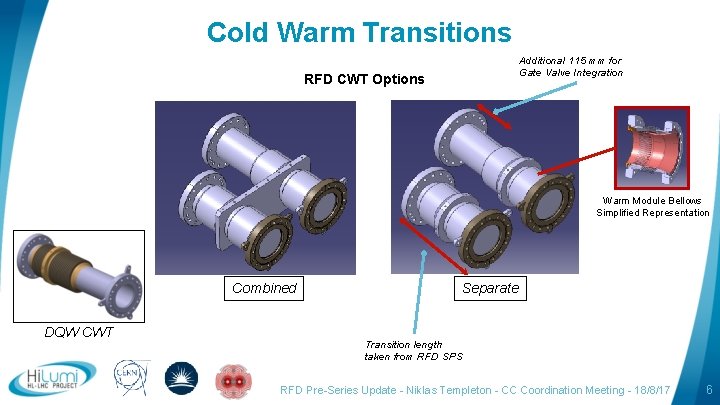 Cold Warm Transitions Additional 115 mm for Gate Valve Integration RFD CWT Options Warm