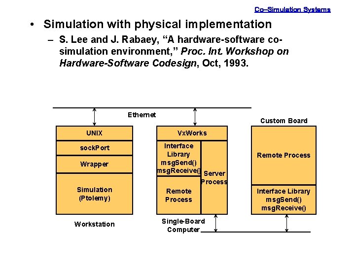 Co-Simulation Systems • Simulation with physical implementation – S. Lee and J. Rabaey, “A