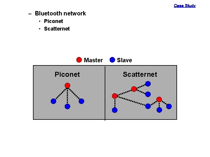 Case Study – Bluetooth network • Piconet • Scatternet Master Piconet Slave Scatternet 