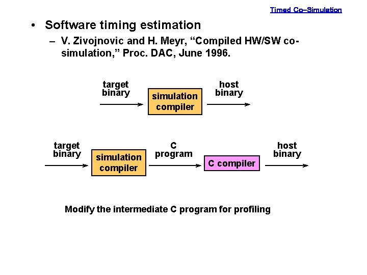 Timed Co-Simulation • Software timing estimation – V. Zivojnovic and H. Meyr, “Compiled HW/SW
