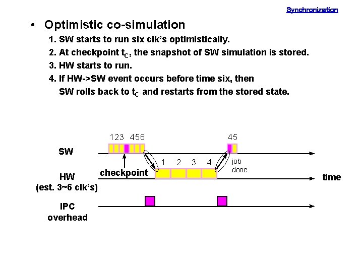 Synchronization • Optimistic co-simulation 1. SW starts to run six clk’s optimistically. 2. At