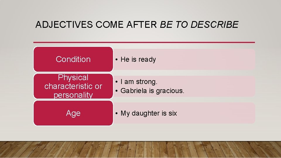 ADJECTIVES COME AFTER BE TO DESCRIBE Condition Physical characteristic or personality Age • He