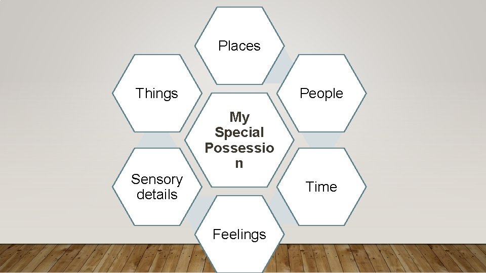 Places Things People My Special Possessio n Sensory details Time Feelings 