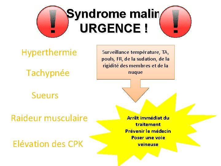 Syndrome malin URGENCE ! Hyperthermie Tachypnée Surveillance température, TA, pouls, FR, de la sudation,