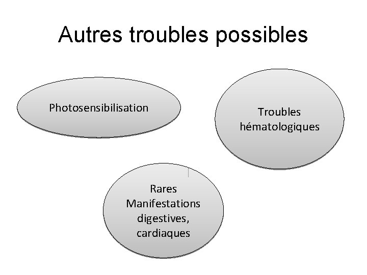 Autres troubles possibles Photosensibilisation Rares Manifestations digestives, cardiaques Troubles hématologiques 