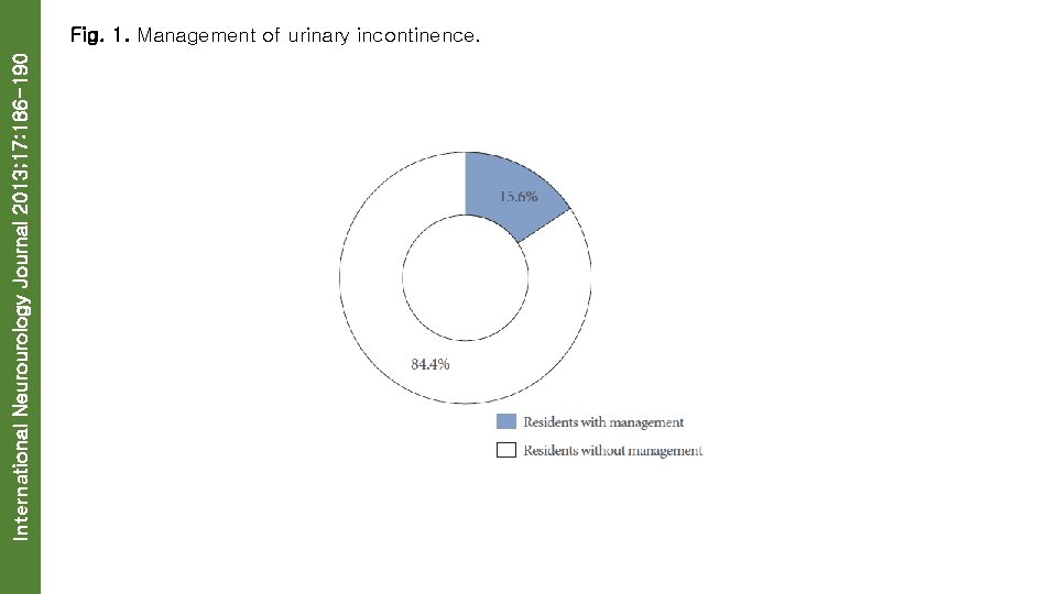 International Neurourology Journal 2013; 17: 186 -190 Fig. 1. Management of urinary incontinence. 