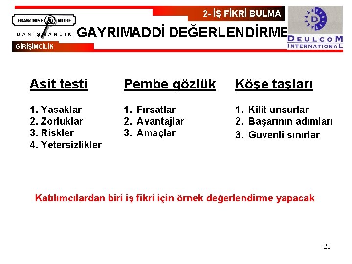 2 - İŞ FİKRİ BULMA GAYRIMADDİ DEĞERLENDİRME GİRİŞİMCİLİK Asit testi Pembe gözlük Köşe taşları