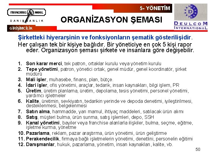 5 - YÖNETİM ORGANİZASYON ŞEMASI GİRİŞİMCİLİK Şirketteki hiyerarşinin ve fonksiyonların şematik gösterilişidir. Her çalışan