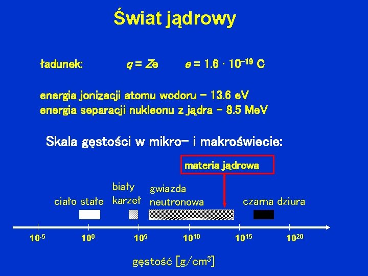 Świat jądrowy ładunek: q = Ze e = 1. 6 · 10 -19 C