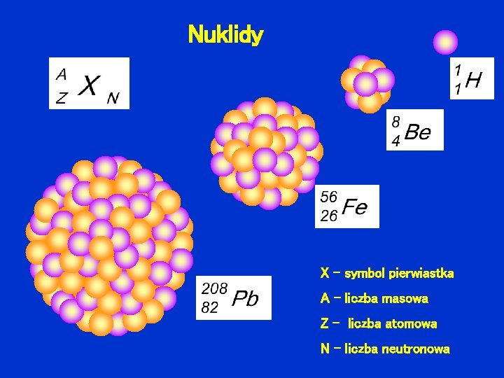 Nuklidy X - symbol pierwiastka A - liczba masowa Z - liczba atomowa N