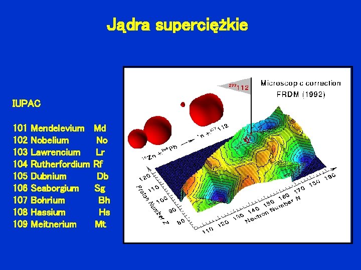 Jądra superciężkie IUPAC 101 102 103 104 105 106 107 108 109 Mendelevium Nobelium
