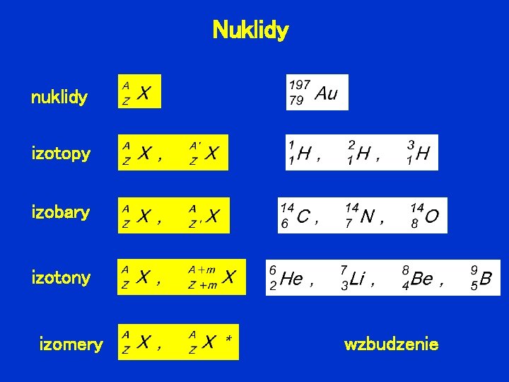 Nuklidy nuklidy izotopy izobary izotony izomery wzbudzenie 