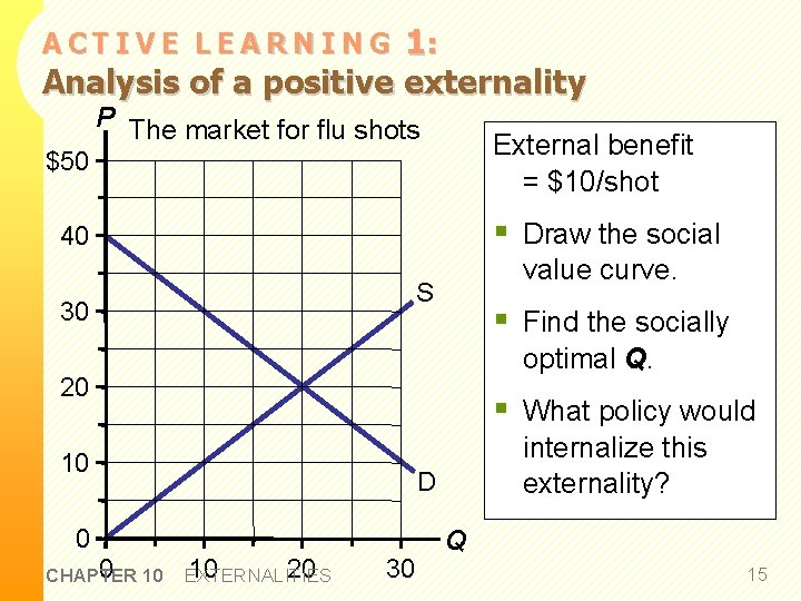 1: Analysis of a positive externality ACTIVE LEARNING P The market for flu shots