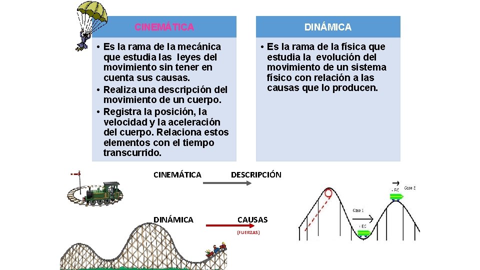 CINEMÁTICA DINÁMICA • Es la rama de la mecánica que estudia las leyes del