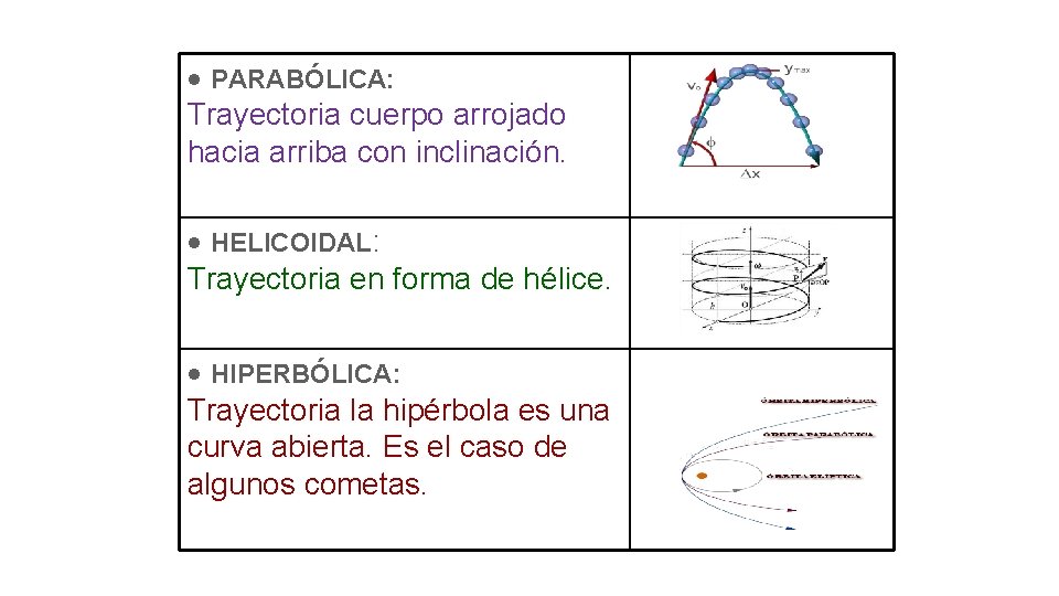  PARABÓLICA: Trayectoria cuerpo arrojado hacia arriba con inclinación. HELICOIDAL: Trayectoria en forma de