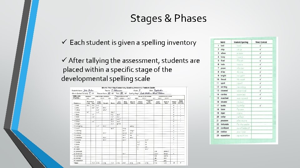 Stages & Phases ü Each student is given a spelling inventory ü After tallying