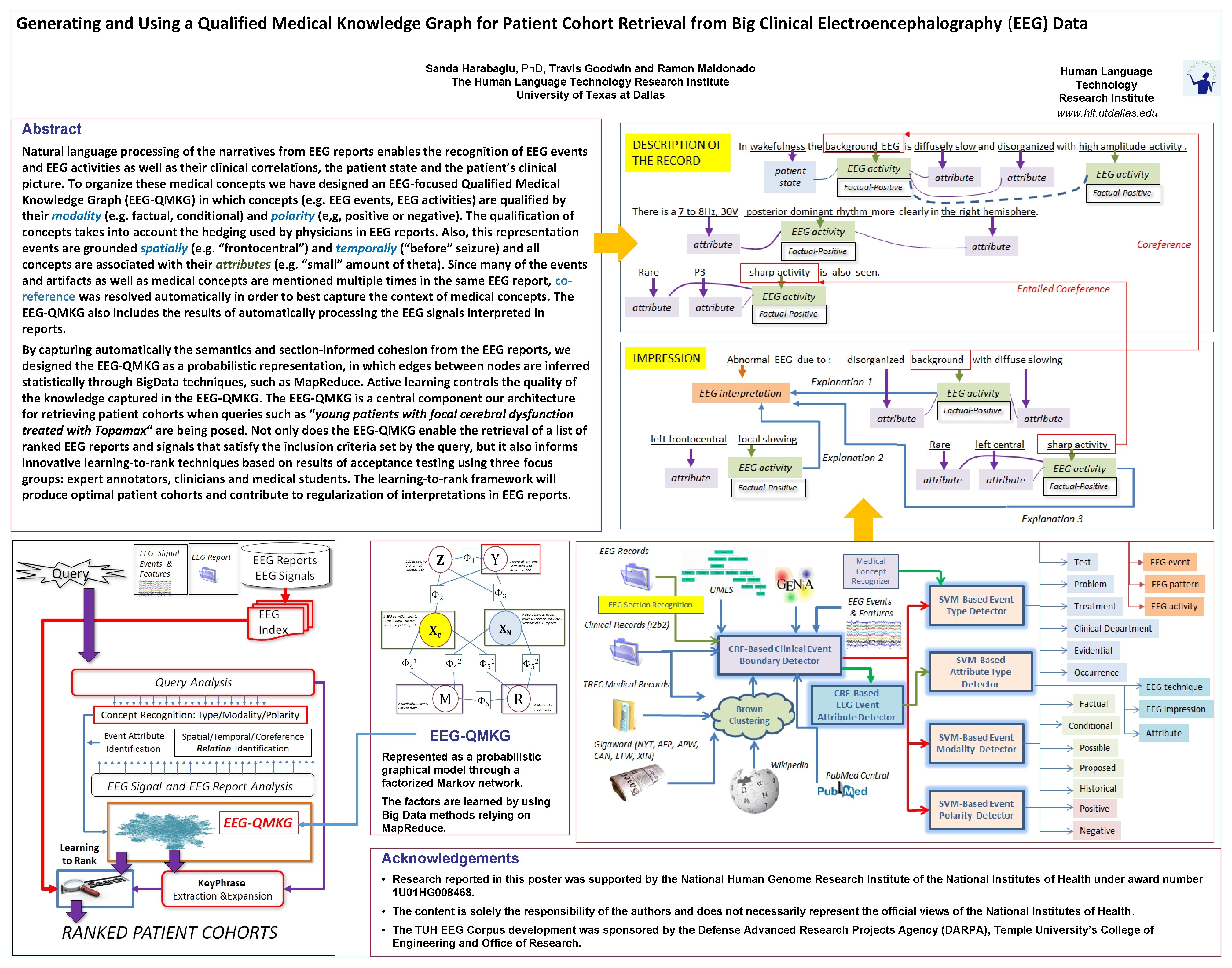 Generating and Using a Qualified Medical Knowledge Graph for Patient Cohort Retrieval from Big