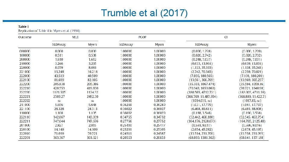 Trumble et al (2017) 