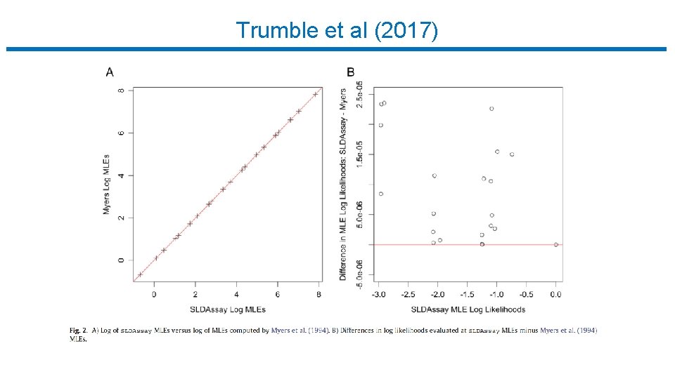 Trumble et al (2017) 