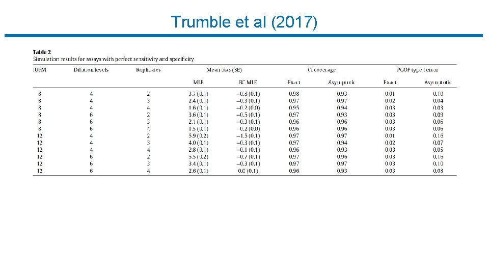 Trumble et al (2017) 