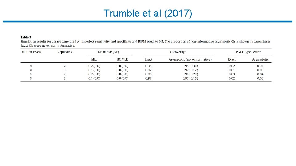 Trumble et al (2017) 