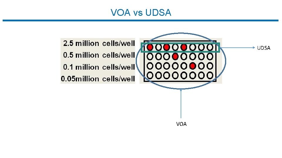 VOA vs UDSA VOA 