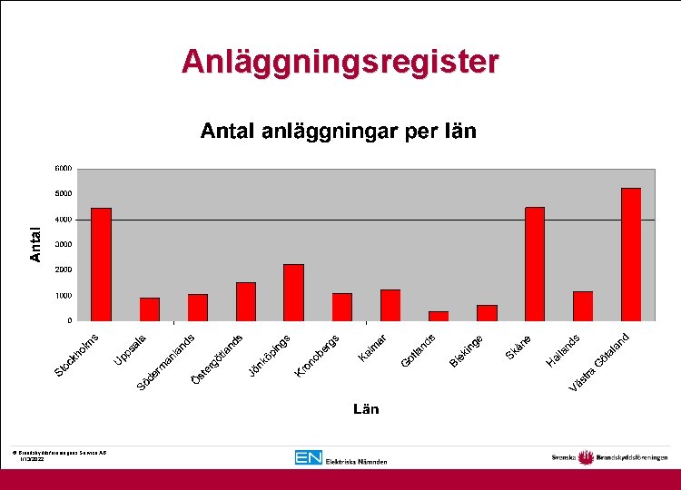 Anläggningsregister © Brandskyddsföreningens Service AB. 1/13/2022 