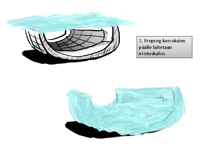 3. Prepreg-kerroksien päälle laitetaan irrotuskalvo. 