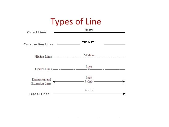 Object Lines Construction Lines Very Light Leader Lines 