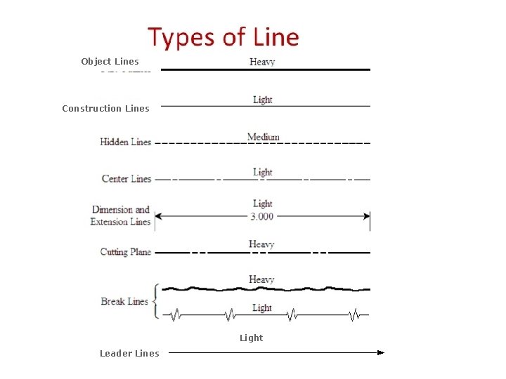 Object Lines Construction Lines Light Leader Lines 