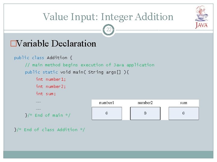 Value Input: Integer Addition 22 �Variable Declaration public class Addition { // main method Value Input: Integer Addition 22 �Variable Declaration public class Addition { // main method