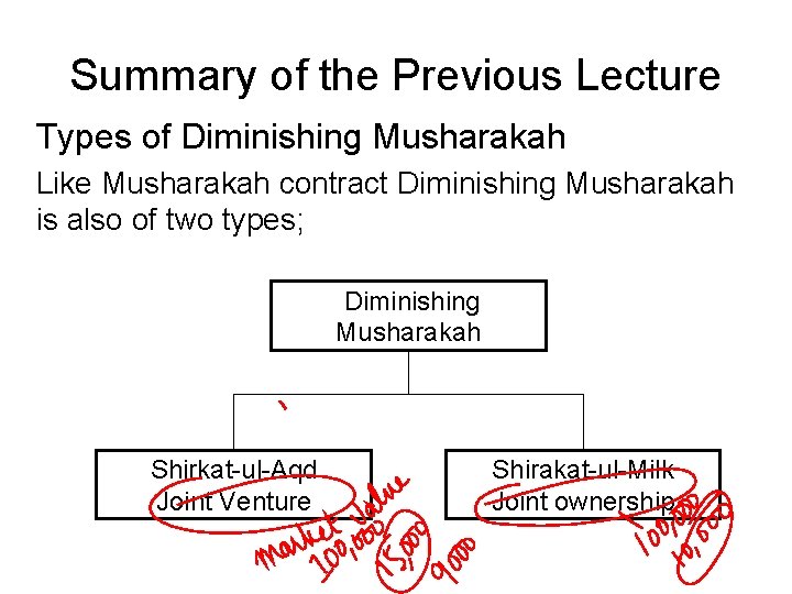 Summary of the Previous Lecture Types of Diminishing Musharakah Like Musharakah contract Diminishing Musharakah