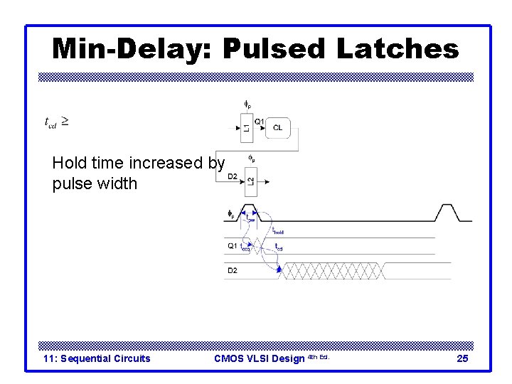 Min-Delay: Pulsed Latches Hold time increased by pulse width 11: Sequential Circuits CMOS VLSI