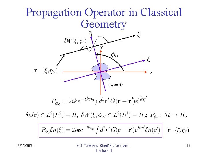 Propagation Operator in Classical Geometry y x 6/15/2021 A. J. Devaney Stanford Lectures-Lecture II
