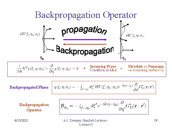 Backpropagation Operator S 0 S 1 Incoming Wave + Condition in l. h. s.