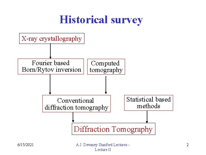 Historical survey X-ray crystallography Fourier based Born/Rytov inversion Computed tomography Conventional diffraction tomography Statistical