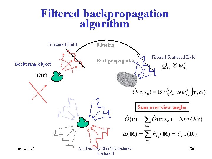 Filtered backpropagation algorithm Scattered Field Scattering object Filtering Backpropagation Filtered Scattered Field Sum over